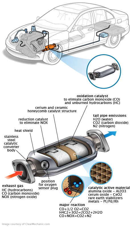 See P145D repair manual