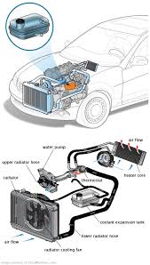 See P145D in engine